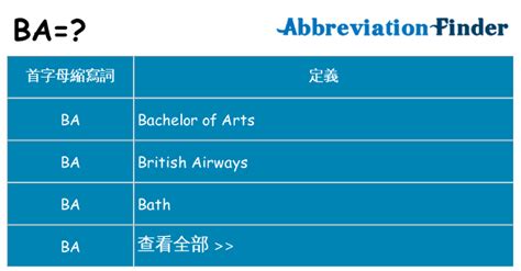 ba 意思|BA 中文：英文學位縮寫中文意思速查指南 